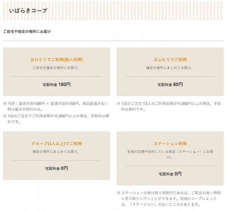 コープデリ 利用申し込み方法 ウィークリーコープ いばらきコープ(茨城県)の宅配料金