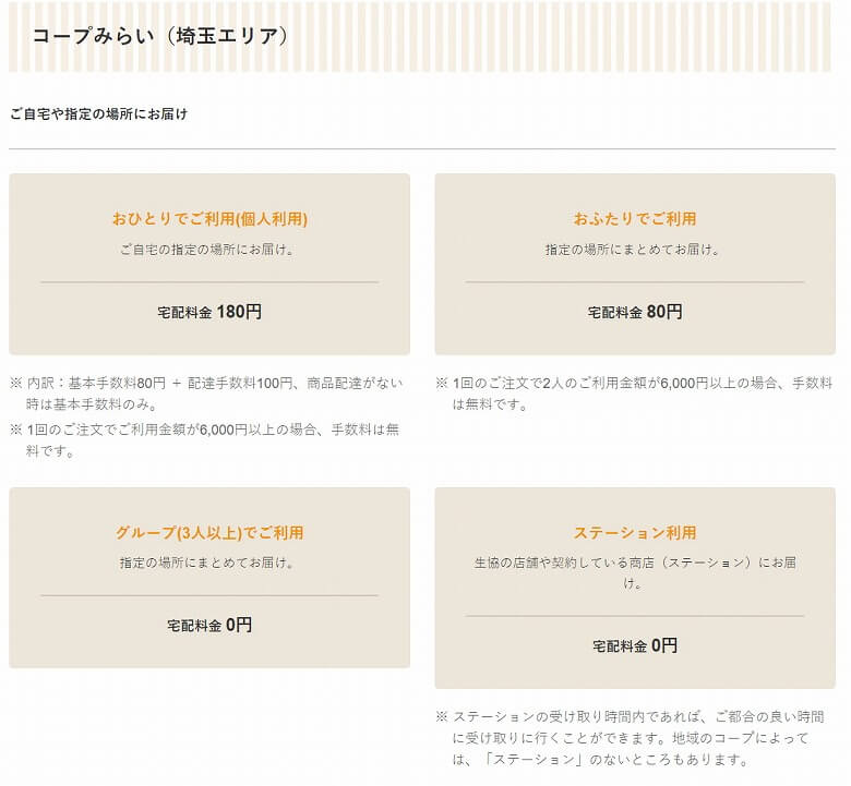 コープデリ 利用申し込み方法 ウィークリーコープ コープみらい(埼玉県)の宅配料金